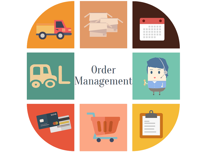 production software order